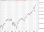 https://www.hsbc-zertifika'harts/chart_20250620_3.png
