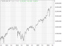 https://www.hsbc-zertifika'harts/chart_20250623_3.png