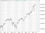 https://www.hsbc-zertifika'harts/chart_20250624_4.png