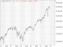 https://www.hsbc-zertifika'harts/chart_20250626_4.png