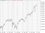 https://www.hsbc-zertifika'harts/chart_20250702_4.png