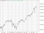 https://www.hsbc-zertifika'harts/chart_20250703_4.png