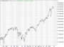 https://www.hsbc-zertifika'harts/chart_20250704_4.png