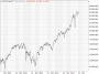 https://www.hsbc-zertifika'harts/chart_20250711_4.png