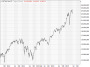 https://www.hsbc-zertifika'harts/chart_20250714_4.png