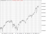 https://www.hsbc-zertifika'harts/chart_20250715_4.png