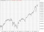 https://www.hsbc-zertifika'harts/chart_20250716_4.png