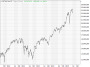 https://www.hsbc-zertifika'harts/chart_20250718_4.png