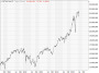 https://www.hsbc-zertifika'harts/chart_20250722_4.png