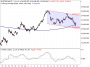 https://www.hsbc-zertifika'harts/chart_20250723_1.png
