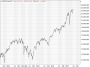 https://www.hsbc-zertifika'harts/chart_20250723_5.png