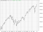 https://www.hsbc-zertifika'harts/chart_20250723_6.png