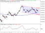 https://www.hsbc-zertifika'harts/chart_20250724_1.png