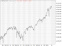 https://www.hsbc-zertifika'harts/chart_20250724_4.png
