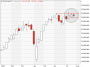 https://www.hsbc-zertifika'harts/chart_20250728_1.png