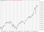 https://www.hsbc-zertifika'harts/chart_20250728_4.png