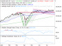https://www.hsbc-zertifika'harts/chart_20250729_1.png