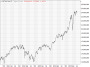 https://www.hsbc-zertifika'harts/chart_20250729_4.png