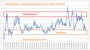 Chart des Tages - Hintergrundwissen - Meinungen : Goldaktien vor dem Comeback?