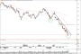 Charts des Sommers - K+S - Die beste Chance auf eine Wende seit langem - Mr-Market Börsenblog über Trading, Aktien, Trends und Märkte