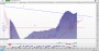 Chartsignal bei Morphosys 22.11.17 - Kolumnen - ARIVA.DE