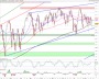 Charttechnische Analyse von Gold, Silber, Forexes, S&P500, Aktien : Rohstoff Tagesausgabe