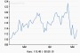 Chinas Smartphone-Markt schrumpft