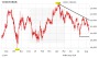 Commerzbank: Absturz abgewendet - aber wie lange?