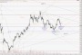 Commodity and Stocks Trading: Commerzbank. Can the last low originate in October?