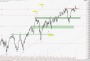 Commodity and Stocks Trading: Correction?