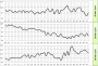 Commodity and Stocks Trading: Cotton, Update 28.12.201