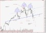 Commodity and Stocks Trading: Dax. Head shoulder head???