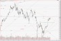 Commodity and Stocks Trading: DAX, Update 07.11.2015