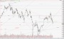 Commodity and Stocks Trading: DAX, Update 12.12.2015