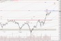 Commodity and Stocks Trading: DAX Update 22.02.2015