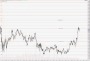 Commodity and Stocks Trading: Deutsche Telekom