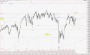 Commodity and Stocks Trading: Dow Jones, Update 03.01.2016