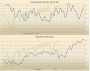 Commodity and Stocks Trading: Dow Jones, Update 06.09.2014