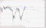 Commodity and Stocks Trading: Dow Jones, Update 21.04.2016