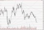 Commodity and Stocks Trading: Lanxess - ISIN: DE0005470405