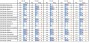 Commodity and Stocks Trading: Ranking list after branches Germany