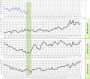 Commodity and Stocks Trading: Sugar, Update 06.07.2015