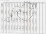 Commodity and Stocks Trading: The Master Chart of 360°. From theory to the practise