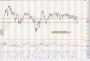 Commodity and Stocks Trading: The Relative Strength Concept