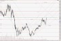 Commodity and Stocks Trading: TUI