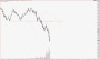 Commodity and Stocks Trading: Zucker, Update 21.03.15