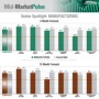 Corporations Conduct More M&A as Confidence in Economy Grows - Mergers & Acquisitions