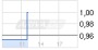 CR Capital Real Estate AG: CR Capital Real Estate schafft Turnaround (5079513) - 24.06.14 - News - ARIVA.DE