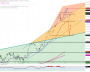 dailyDAX: Gesamt-Momentum ist sehr stark - BNP Paribas