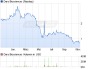 Dara Biosciences Aktie (WKN A1XD4S, ISIN US23703P3047): Aktienkurs und Übersicht - ARIVA.DE